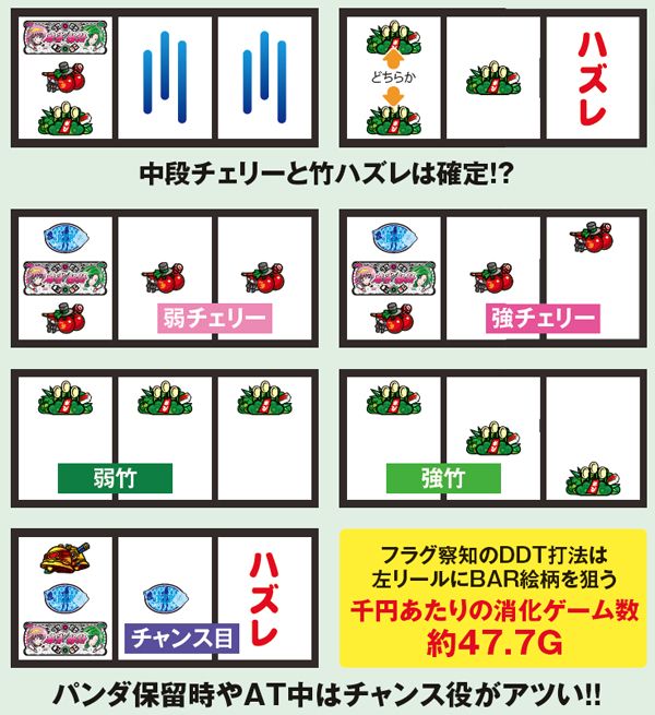 麻雀物語3チャンス役の停止型