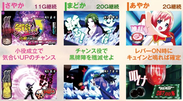 麻雀物語3CZ「麻雀チャレンジ」・基本解説