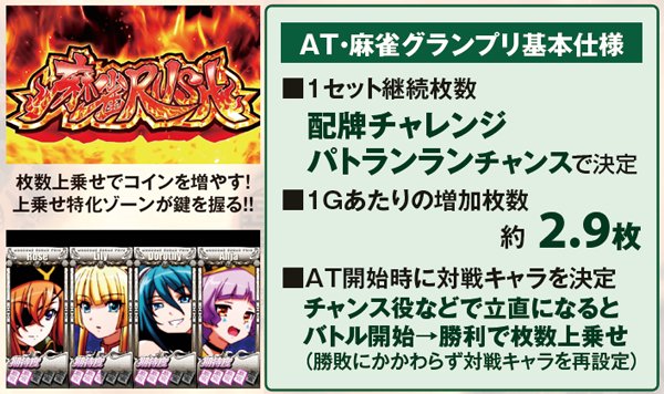 麻雀物語3AT「麻雀グランプリ」・基本解説