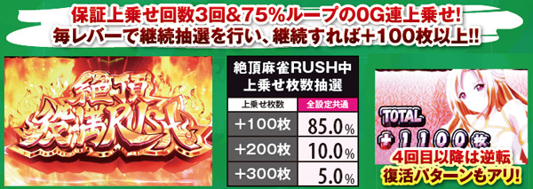 麻雀物語3絶頂役満RUSH・上乗せ抽選