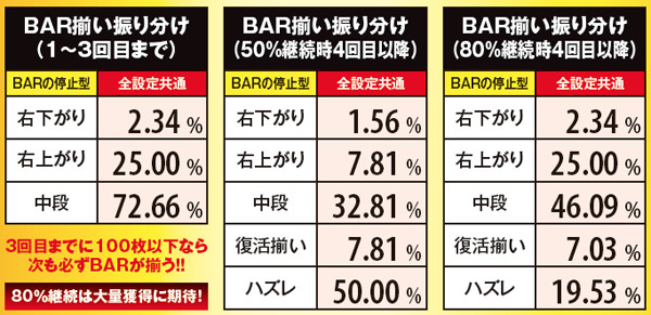 麻雀物語3配牌チャレンジ・BAR揃い振り分け