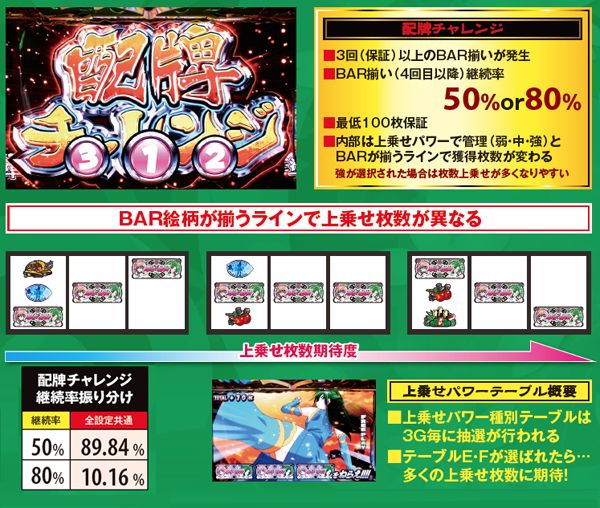 麻雀物語3配牌チャレンジ・基本解説