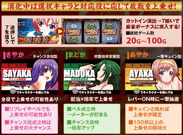 麻雀物語3麻雀ボーナス・基本解説