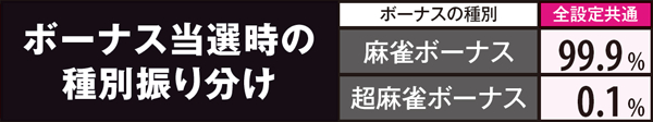 麻雀物語3麻雀ボーナス・当選時の種別振り分け