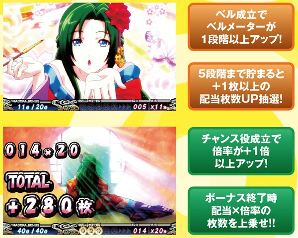 麻雀物語3麻雀ボーナス（まどか）・詳細数値