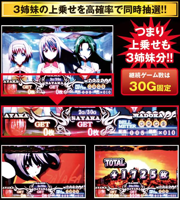 麻雀物語3超麻雀ボーナス・基本解説