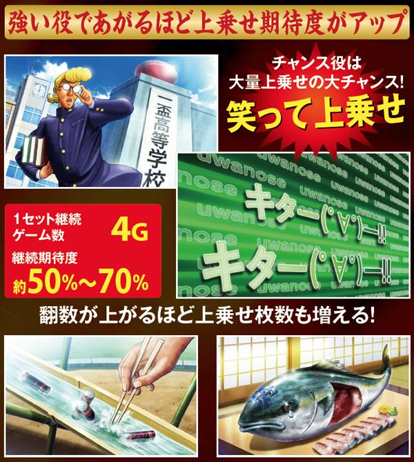 麻雀物語3麻雀RUSH・基本解説