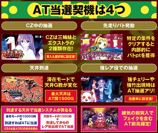 麻雀物語3AT当選契機