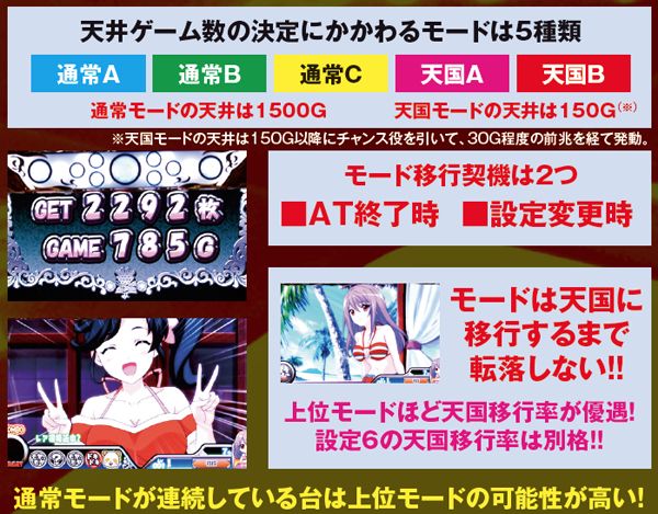 麻雀物語3モード・基本解説