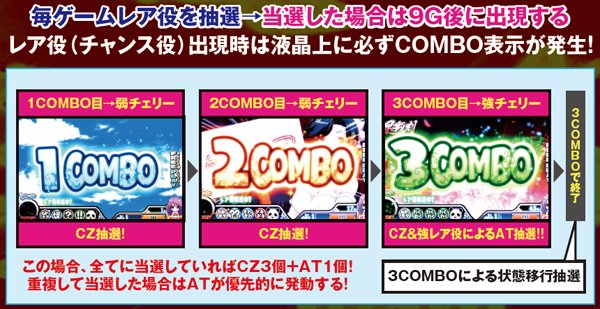 麻雀物語3レア役COMBOシステム・基本解説