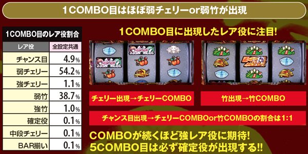 麻雀物語3COMBO時・レア役割合