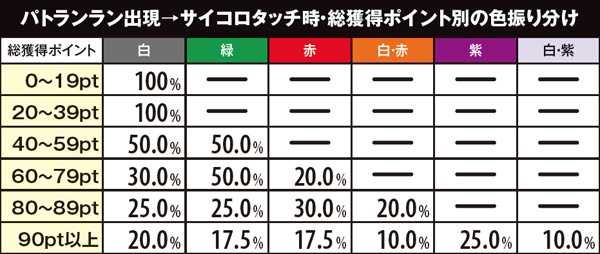 麻雀物語3パトポイント・累計獲得ポイント数を示唆