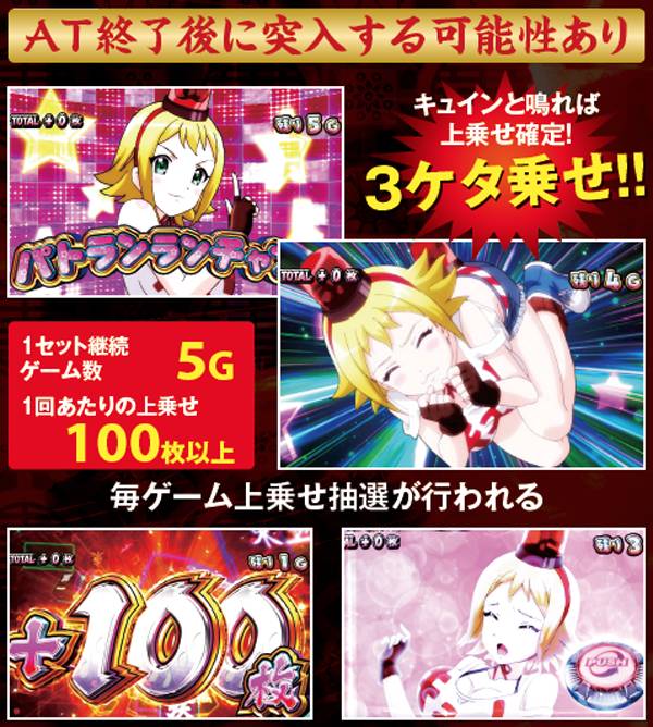 麻雀物語3パトランランチャンス・基本解説