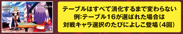麻雀物語3ケミカルよしこ・出現テーブル&振り分け