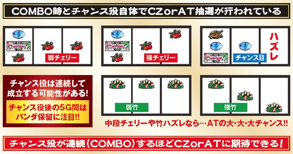 麻雀物語3チャンス役&COMBO・ポイント解説