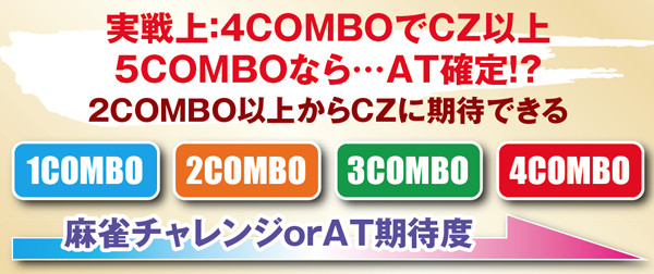 麻雀物語3チャンス役&COMBO・ポイント解説