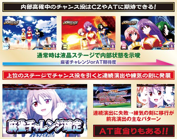 麻雀物語3液晶ステージ・ポイント解説