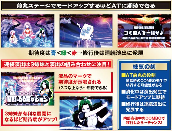 麻雀物語3前兆ステージ「練気の刻」・基本解説