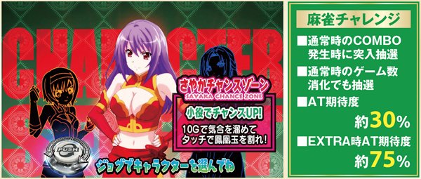 麻雀物語3CZ「麻雀チャレンジ」・基本解説