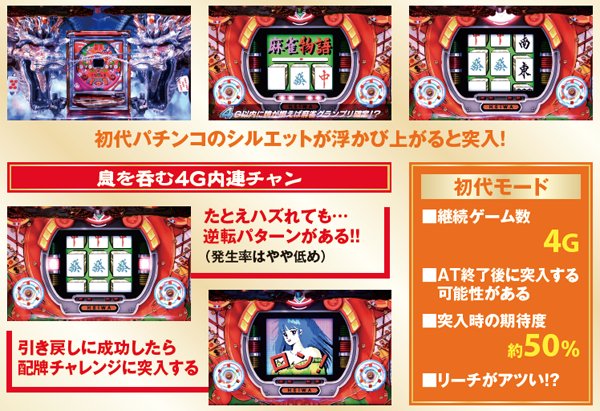 麻雀物語3初代モード・基本解説