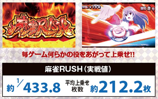 麻雀物語3麻雀RUSH関連の数値（実戦値）