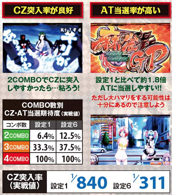 麻雀物語3CZ突入率&AT当選率（実戦値）