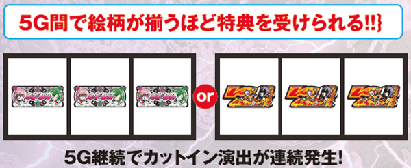 麻雀物語3CZ・BARor7揃い確率&特典