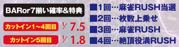 麻雀物語3CZ・BARor7揃い確率&特典