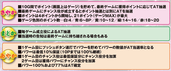 麻雀物語3CZ・抽選方式詳細&AT当選率