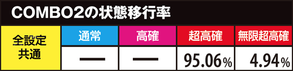 麻雀物語3状態移行率・超高確滞在時COMBO別