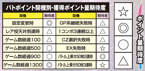 麻雀物語3パトポイント・基本解説