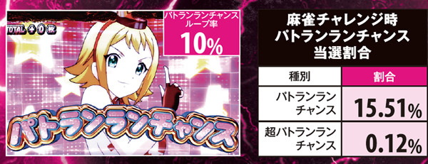 麻雀物語3パトランランチャンス・詳細数値