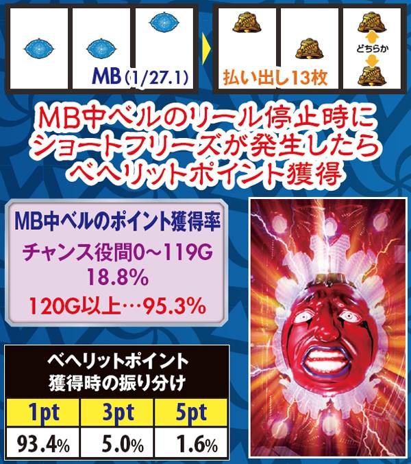 パチスロベルセルク（パチスロ）設定判別・天井・ゾーン・解析・打ち方