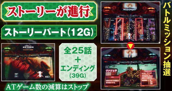 ゴッドイーターストーリーパート・基本解説