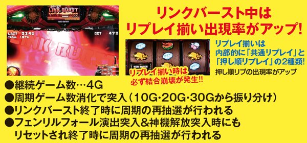 ゴッドイーターリンクバースト・基本解説