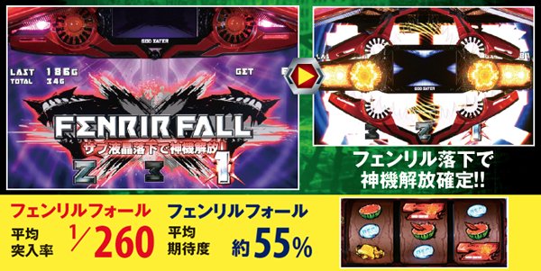 ゴッドイーターフェンリルフォール・突入率&期待度