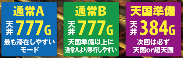 ゴッドイーターモード・基本解説
