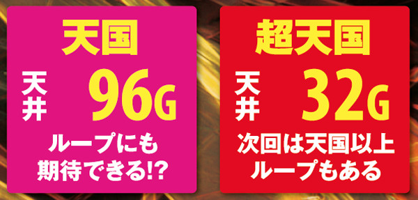 ゴッドイーターモード・基本解説