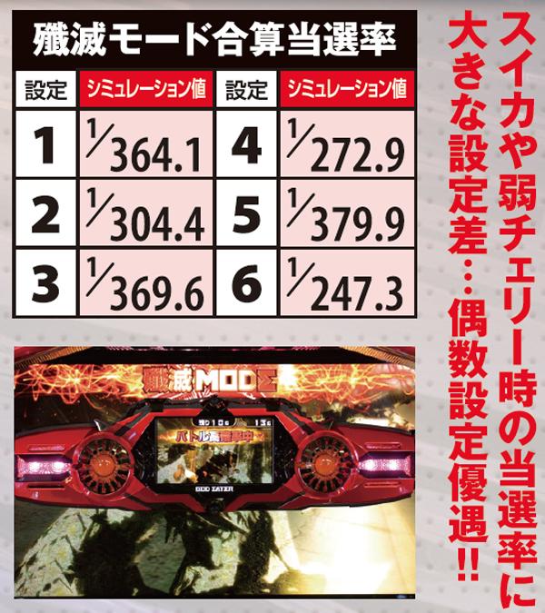 ゴッドイーター殲滅モード・当選率