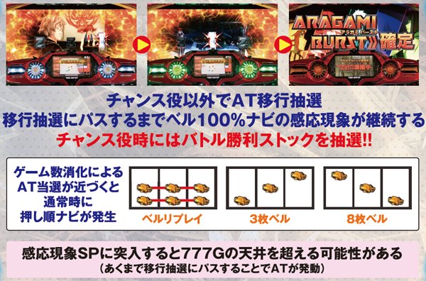 ゴッドイーター感応現象SP・基本解説