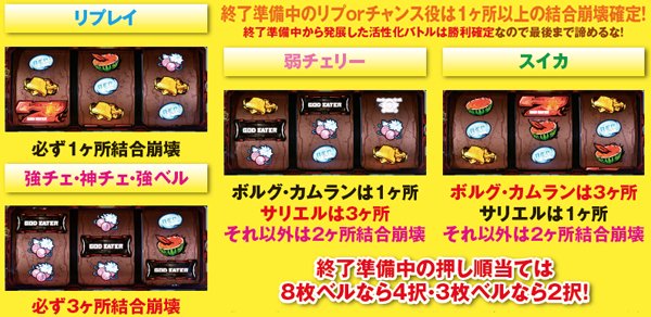 ゴッドイーター終了準備中・結合崩壊抽選