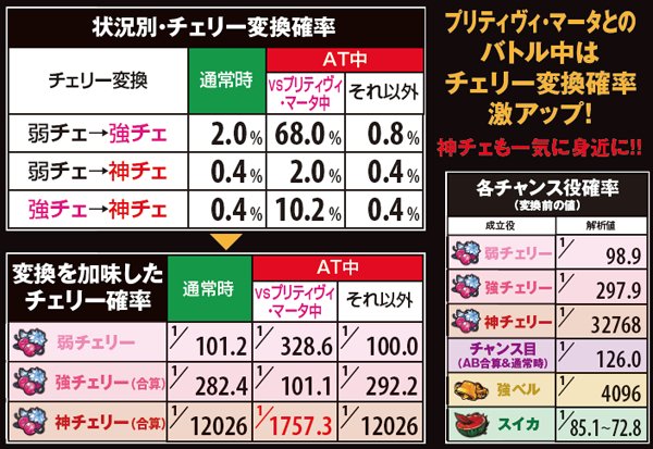 ゴッドイーターチェリー変換確率