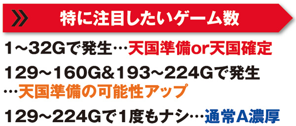 ゴッドイーター特に注目したいゲーム数