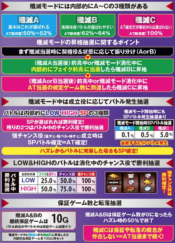 ゴッドイーター殲滅モード・システム&数値