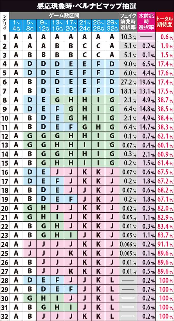 ゴッドイーター感応現象時・ベルナビマップ抽選
