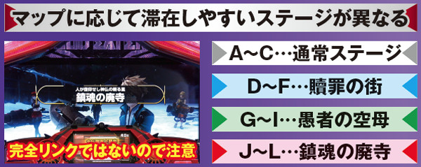 ゴッドイーター滞在ステージ振り分け