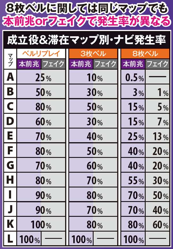 ゴッドイーターナビ発生率