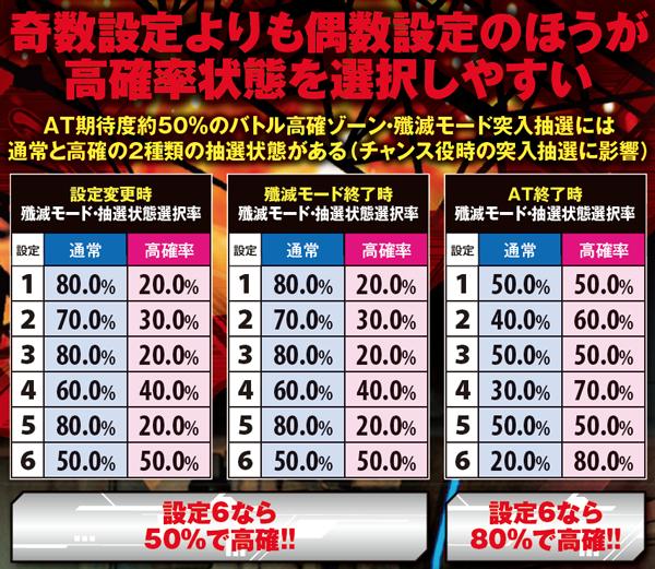 ゴッドイーター殲滅モード・抽選状態選択率