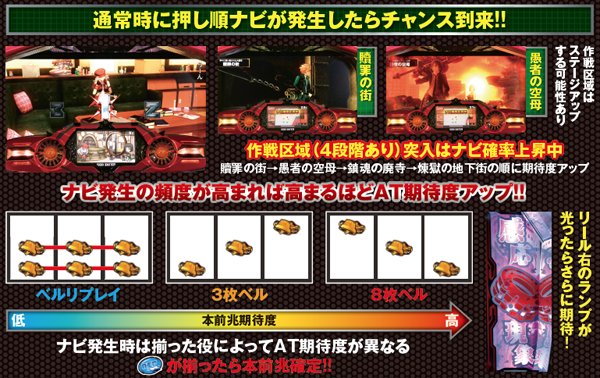 ゴッドイーター感応現象・基本解説