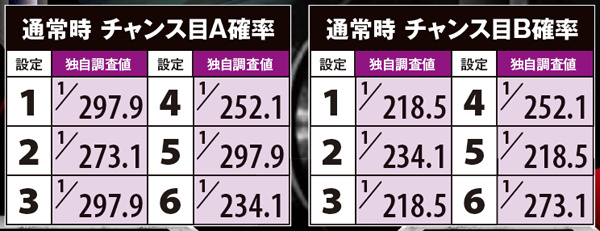 ゴッドイーター小役確率・チャンス目確率